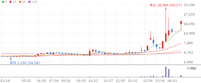 SK증권우 주가 전망 2026년 4월 27일 우선주 급등 배경 분석과 투자 전략