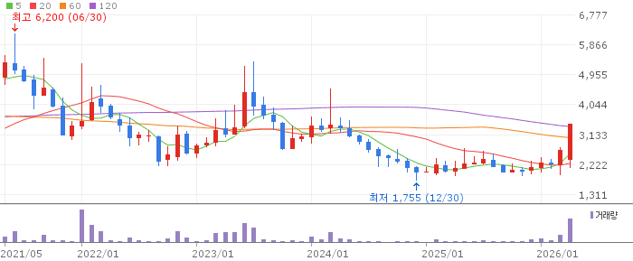 알루코 주가 전망 2026년 4월 28일 중동 긴장 알루미늄 수혜 전망과 매수 전략