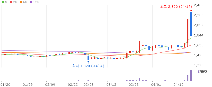 무림SP 주가 전망 2026년 04월 18일