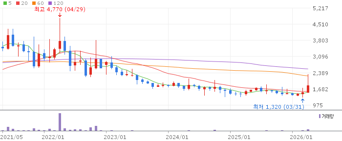 무림SP 주가 전망 2026년 04월 18일