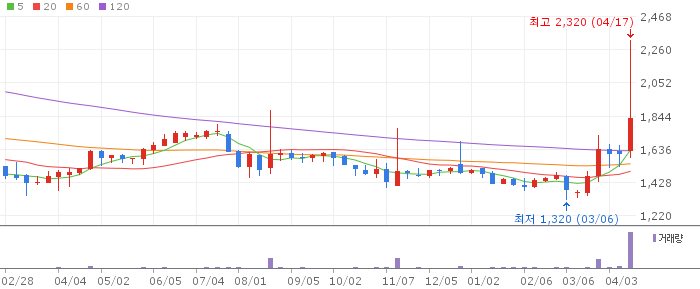 무림SP 주가 전망 2026년 04월 18일