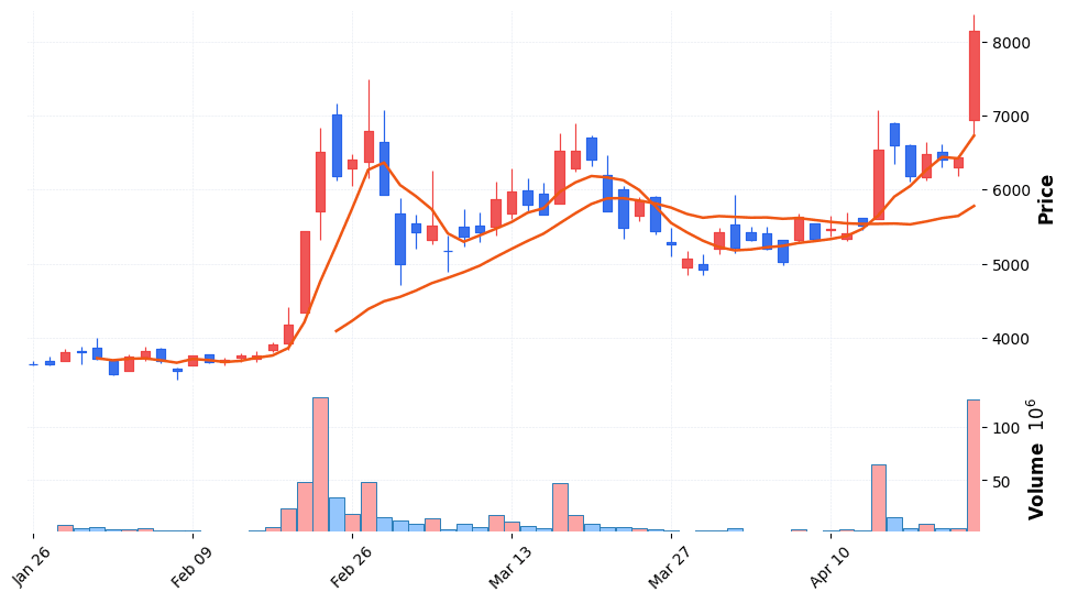 대원전선 주가 전망 2026년 4월 24일 전력망 수요 급증 신고가 돌파