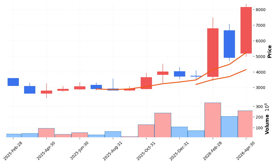 대원전선 주가 전망 2026년 4월 24일 전력망 수요 급증 신고가 돌파