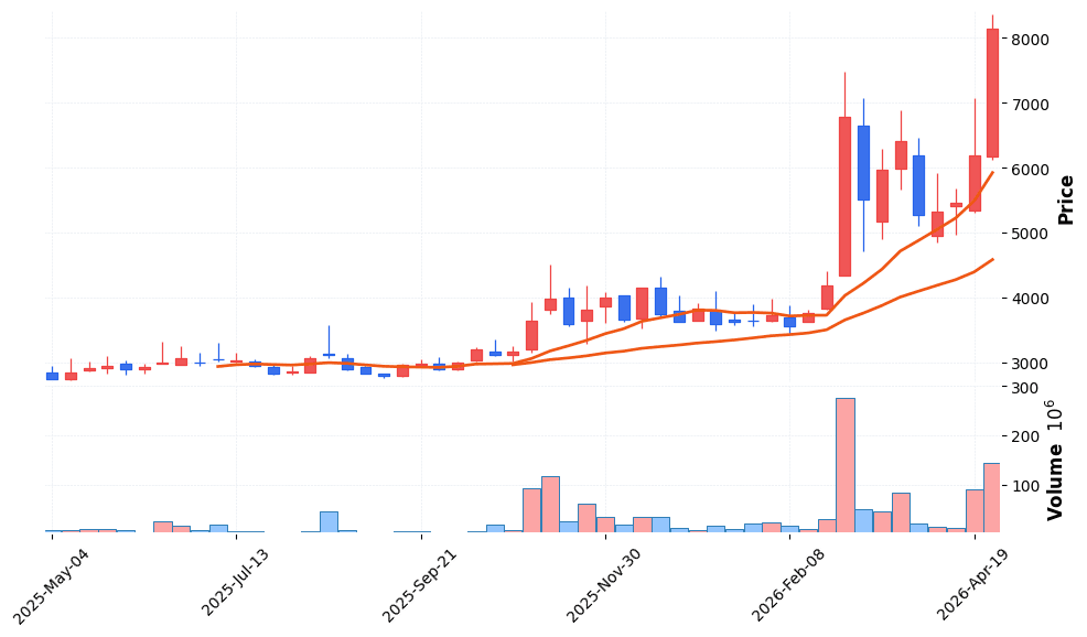 대원전선 주가 전망 2026년 4월 24일 전력망 수요 급증 신고가 돌파