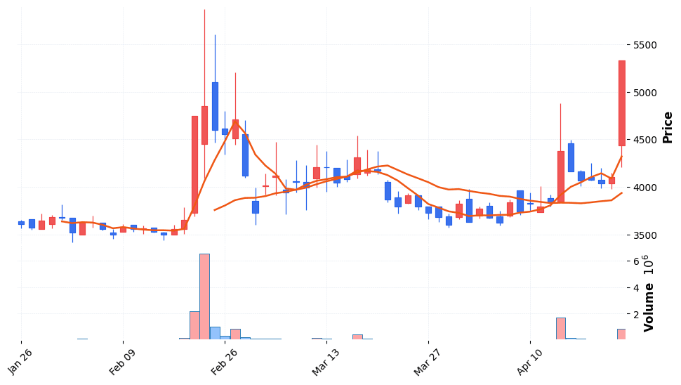 대원전선우 주가 전망 2026년 4월 24일 전선 테마 동반 주간28% 급등