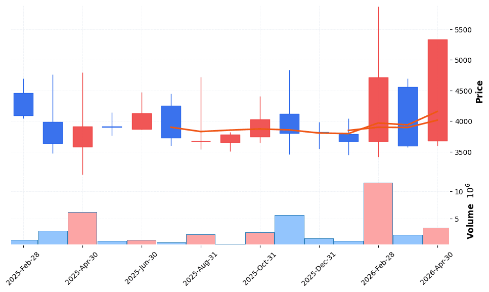 대원전선우 주가 전망 2026년 4월 24일 전선 테마 동반 주간28% 급등