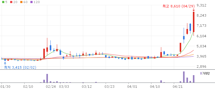 대원전선우 주가 전망 2026년 4월 29일 전선주 테마 우선주 할인 매력과 매수 전략