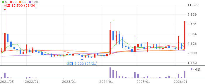 대원전선우 주가 전망 2026년 4월 29일 전선주 테마 우선주 할인 매력과 매수 전략