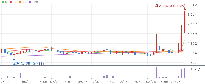 대원전선우 주가 전망 2026년 4월 29일 전선주 테마 우선주 할인 매력과 매수 전략