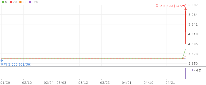 선도전기 주가 전망 2026년 4월 29일 중전기기 전력설비 급등 전망과 매수 전략