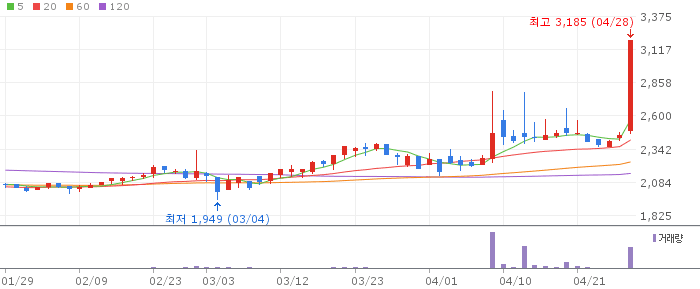 문배철강 주가 전망 2026년 4월 28일 중국 감산 철강 업황 반등 전망과 매수 전략