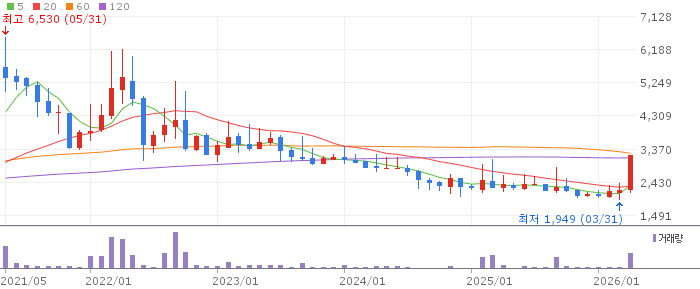 문배철강 주가 전망 2026년 4월 28일 중국 감산 철강 업황 반등 전망과 매수 전략