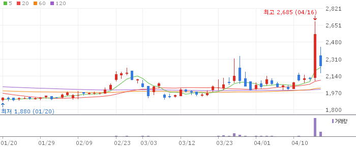 무림페이퍼 주가 전망 2026년 04월 18일