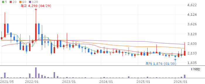 무림페이퍼 주가 전망 2026년 04월 18일