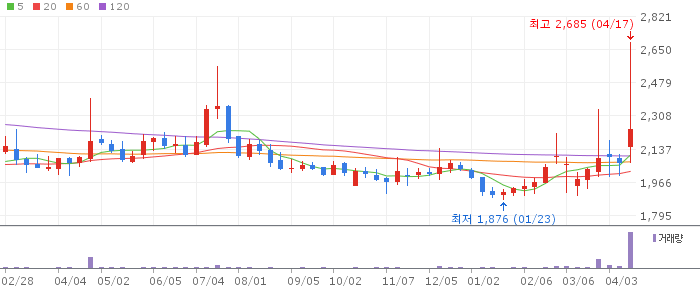무림페이퍼 주가 전망 2026년 04월 18일