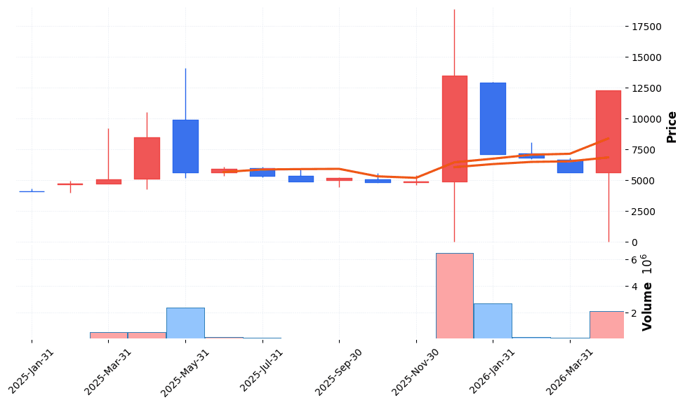 태영건설우 주가 전망 2026년 4월 21일 투자경고 지정 후 급등 리스크 관리 전략