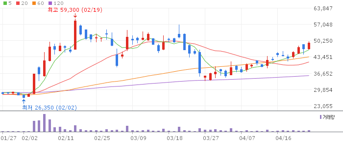한화솔루션 주가 전망 2026년 4월 24일 IRA수혜 흑자전환 전망과 매수 전략