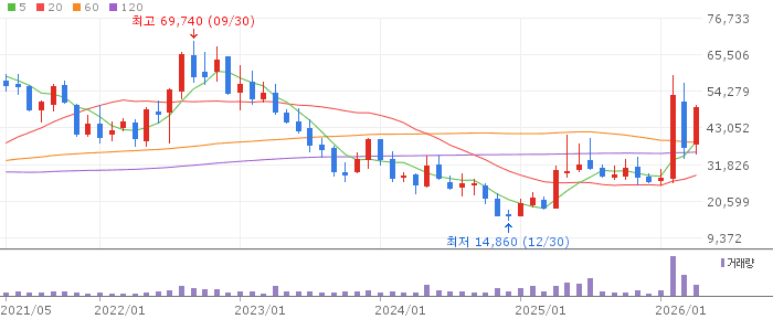 한화솔루션 주가 전망 2026년 4월 24일 IRA수혜 흑자전환 전망과 매수 전략