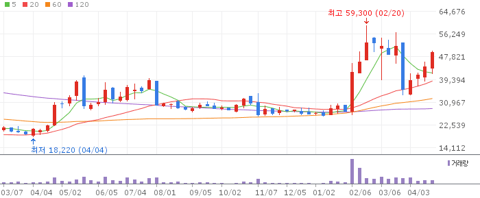 한화솔루션 주가 전망 2026년 4월 24일 IRA수혜 흑자전환 전망과 매수 전략