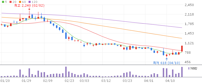 진원생명과학 주가 전망 2026년 04월 DNA 의약품 글로벌 공급 기대