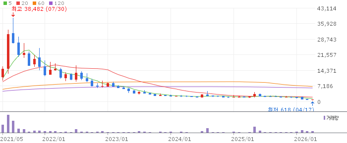 진원생명과학 주가 전망 2026년 04월 DNA 의약품 글로벌 공급 기대