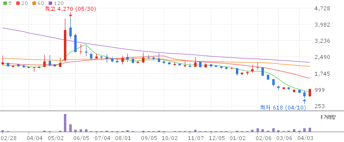 진원생명과학 주가 전망 2026년 04월 DNA 의약품 글로벌 공급 기대