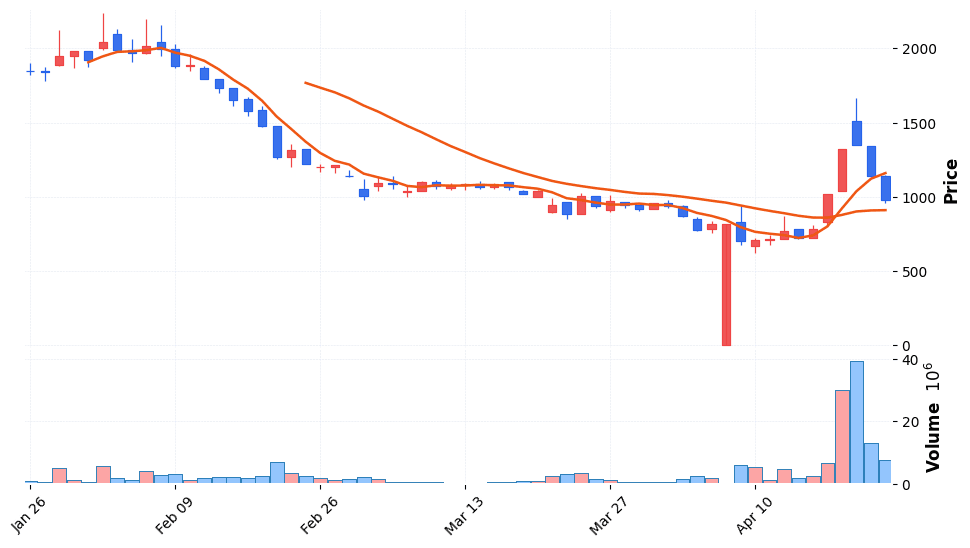 진원생명과학 주가 전망 2026년 4월 24일 코로나 변이 매미 확산 상한가