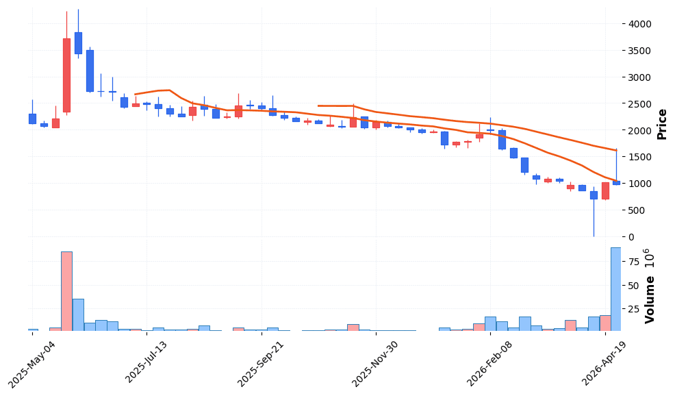 진원생명과학 주가 전망 2026년 4월 24일 코로나 변이 매미 확산 상한가