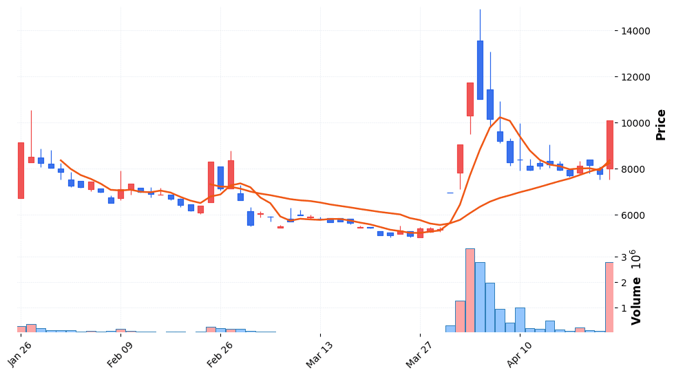 계양전기우 주가 전망 2026년 4월 24일 현대트랜시스 로봇모듈 수주 급등