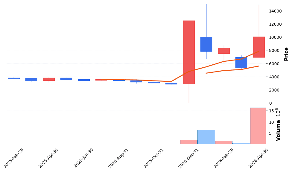 계양전기우 주가 전망 2026년 4월 24일 현대트랜시스 로봇모듈 수주 급등