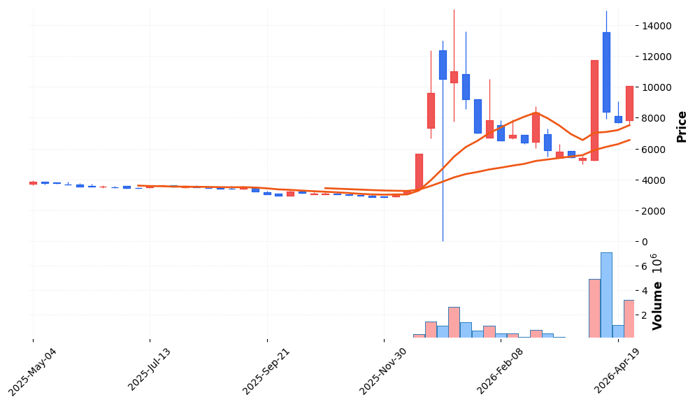 계양전기우 주가 전망 2026년 4월 24일 현대트랜시스 로봇모듈 수주 급등