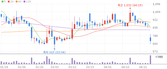 THE CUBE& 주가 전망 2026년 4월 27일 자동차 부품 저점 매수 전망과 대응 전략