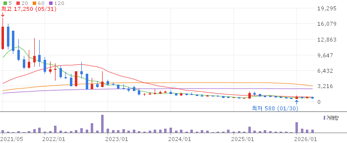 THE CUBE& 주가 전망 2026년 4월 27일 자동차 부품 저점 매수 전망과 대응 전략