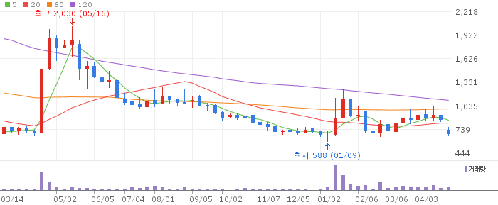 THE CUBE& 주가 전망 2026년 4월 27일 자동차 부품 저점 매수 전망과 대응 전략