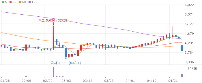 디모아 주가 전망 2026년 4월 27일 IT서비스 저평가 분석 전망과 매수 전략