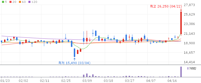 DS단석 주가 전망 2026년 4월 22일 원자력 MMR 협약 전망과 매수 전략