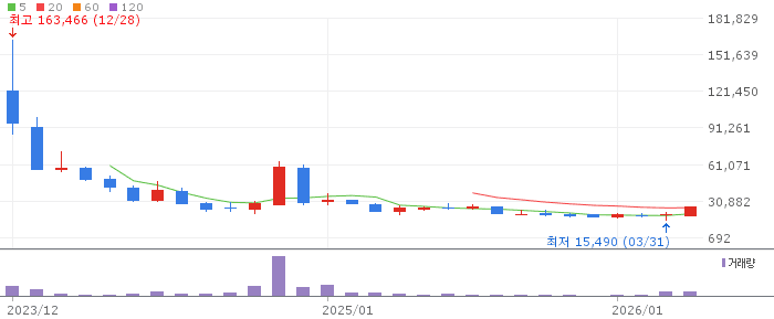 DS단석 주가 전망 2026년 4월 22일 원자력 MMR 협약 전망과 매수 전략
