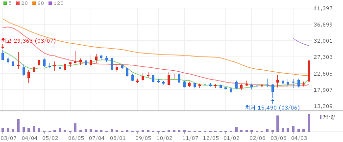 DS단석 주가 전망 2026년 4월 22일 원자력 MMR 협약 전망과 매수 전략