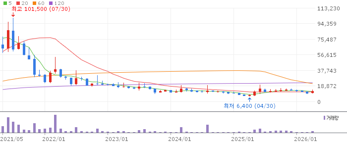 신풍제약 주가 전망 2026년 4월 20일 흑자전환과 피라맥스 수출 전망과 매수 전략