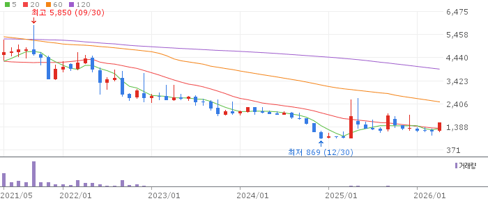 대호특수강 주가 전망 2026년 4월 28일 철강 상한가 지속 전망과 매수 전략