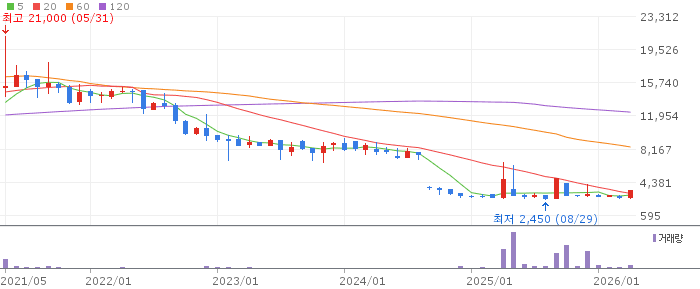 대호특수강우 주가 전망 2026년 4월 28일 우선주 철강 테마 수혜 전망과 매수 전략