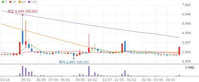 대호특수강우 주가 전망 2026년 4월 28일 우선주 철강 테마 수혜 전망과 매수 전략