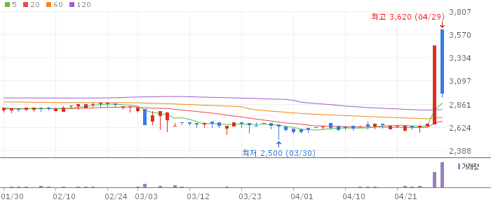 대호특수강우 주가 전망 2026년 4월 29일 특수강 업황 회복 기대와 매수 전략