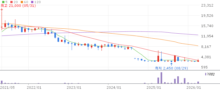 대호특수강우 주가 전망 2026년 4월 29일 특수강 업황 회복 기대와 매수 전략