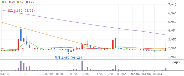 대호특수강우 주가 전망 2026년 4월 29일 특수강 업황 회복 기대와 매수 전략