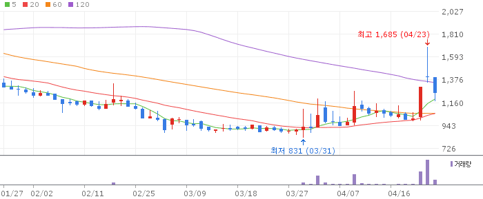 동일스틸럭스 주가 전망 2026년 4월 24일 철강 관세 완화와 중동 재건 수혜 전략