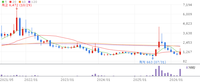 동일스틸럭스 주가 전망 2026년 4월 24일 철강 관세 완화와 중동 재건 수혜 전략