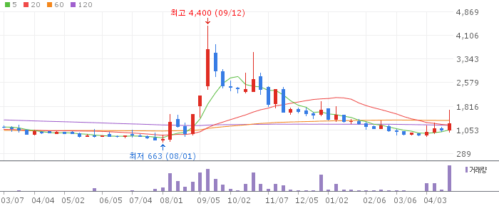 동일스틸럭스 주가 전망 2026년 4월 24일 철강 관세 완화와 중동 재건 수혜 전략