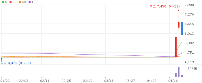 삼천리자전거 주가 전망 2026년 4월 22일 상장폐지 위기 탈출 후 전망과 매수 전략