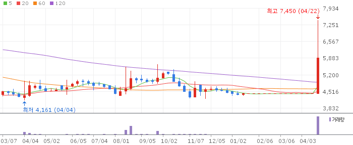삼천리자전거 주가 전망 2026년 4월 22일 상장폐지 위기 탈출 후 전망과 매수 전략